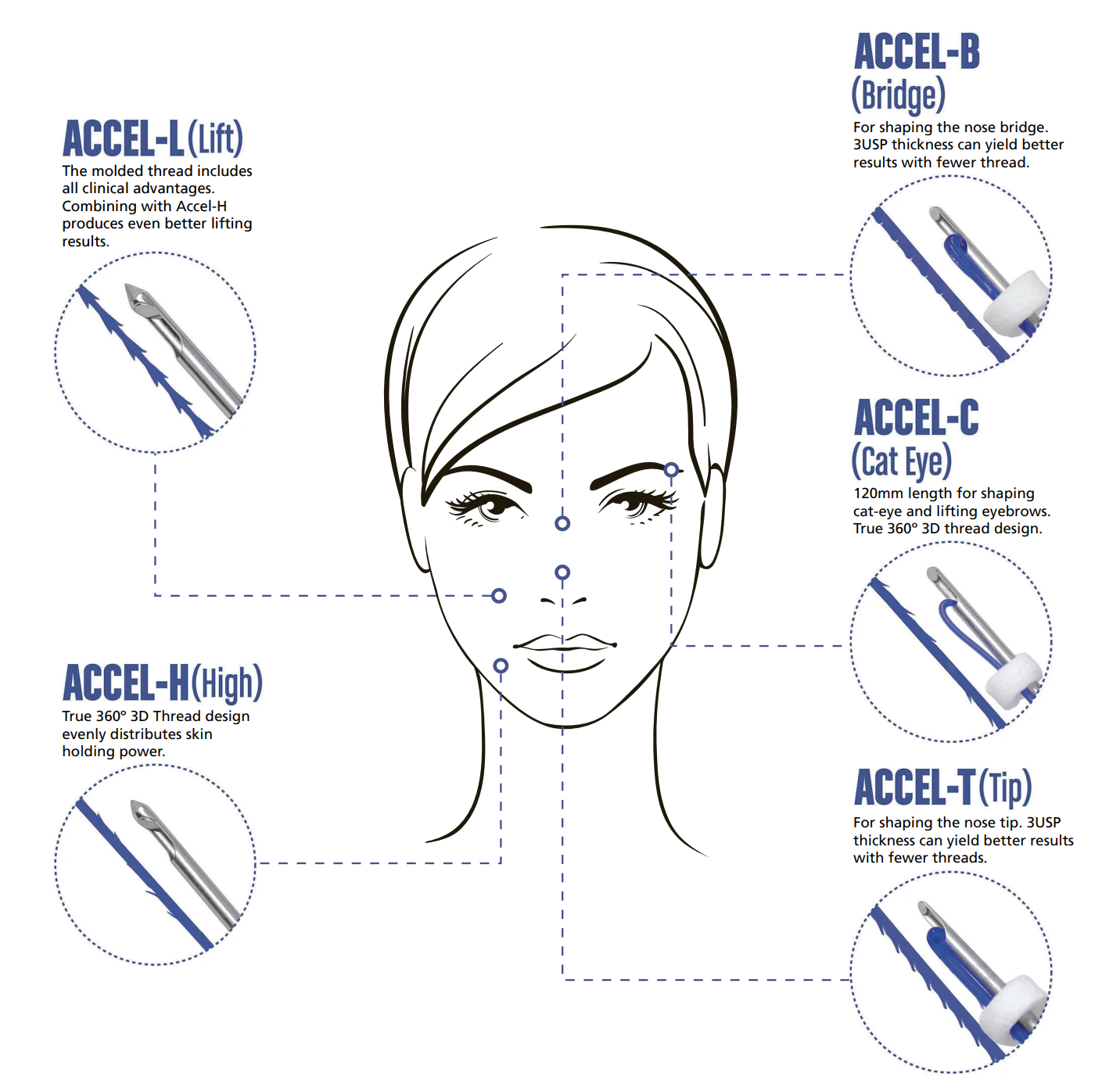ACCEL-H (High)